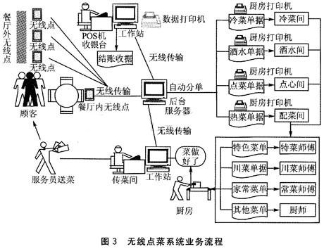 基于nrf24e1的无线点菜系统架构 - chinaaet电子技术应用网