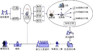 无线点菜系统 - 搜搜百科